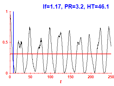 Survival probability